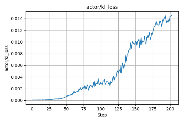 actor_kl_loss reference curve