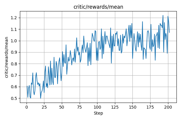 critic_rewards_mean reference curve